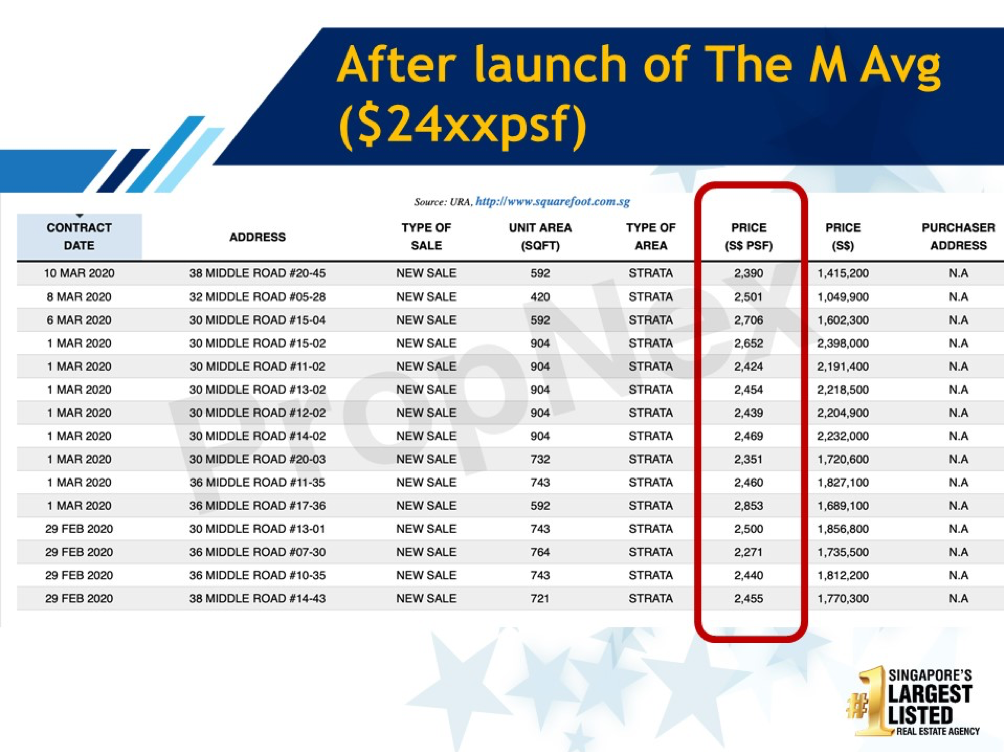 the m after launch price image