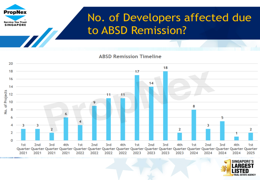 dev absd remission image