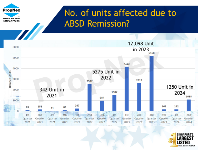 units absd remission image