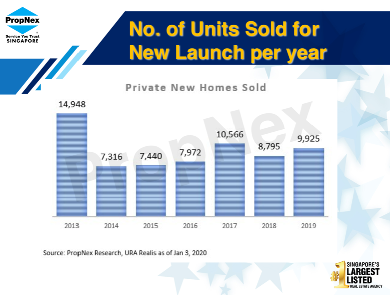 nl units sold per year image