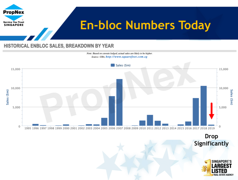 enbloc number image