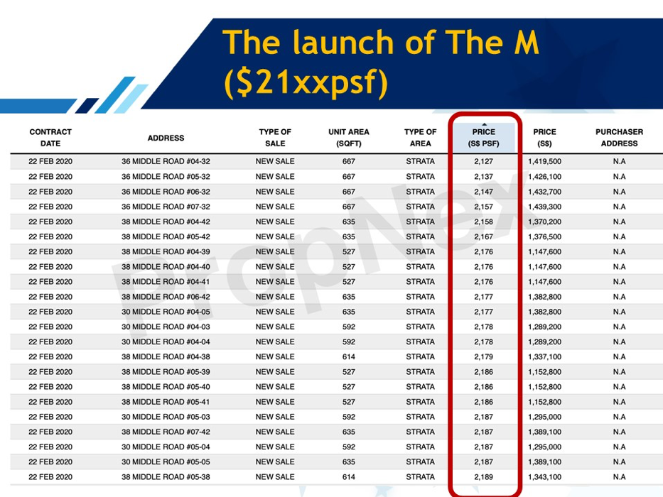 the m launch price image