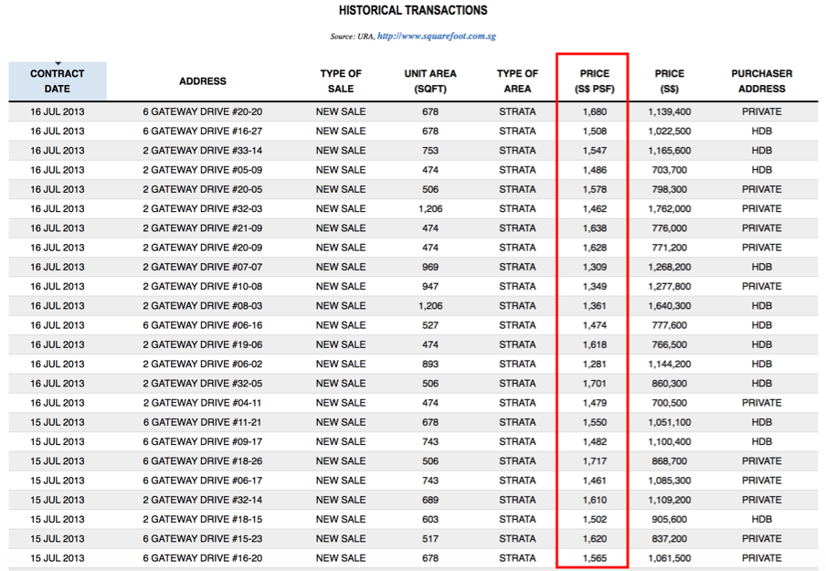 jgatewaypricechart