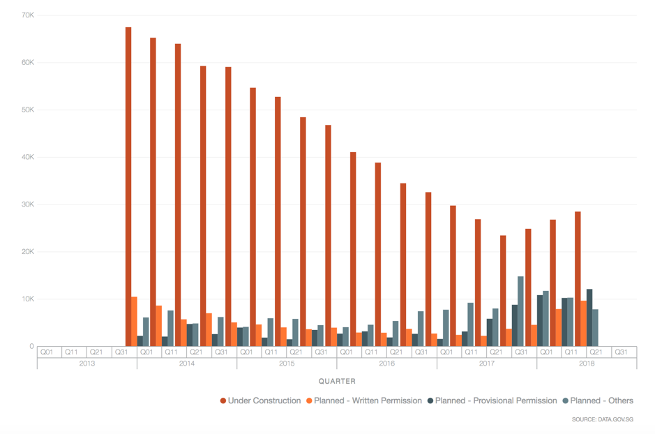 pipelinechart