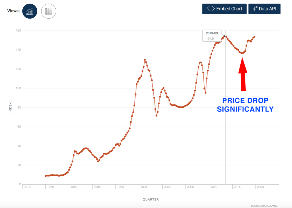 pricedropchart