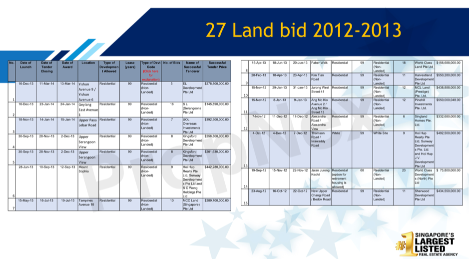 landbidimage1