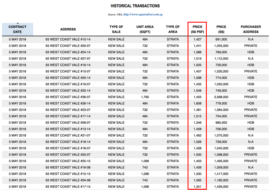 twin vew transaction table