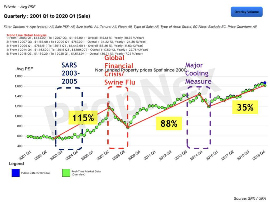 market trend chart image
