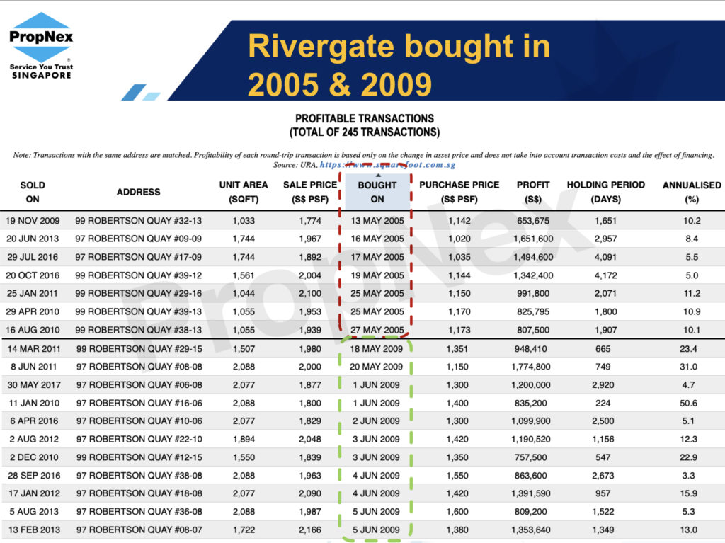 rivergate profit image