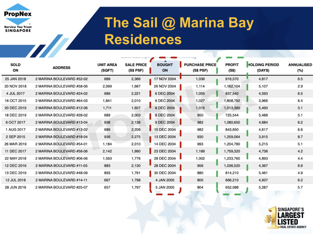 the sail profit image