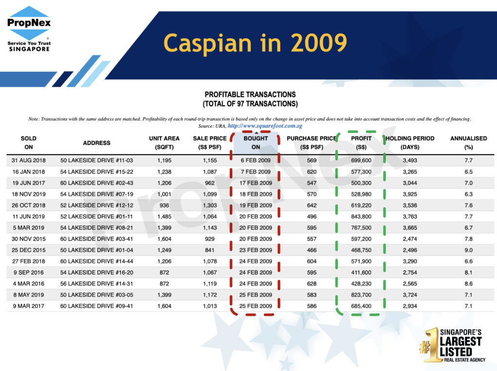caspian profit image