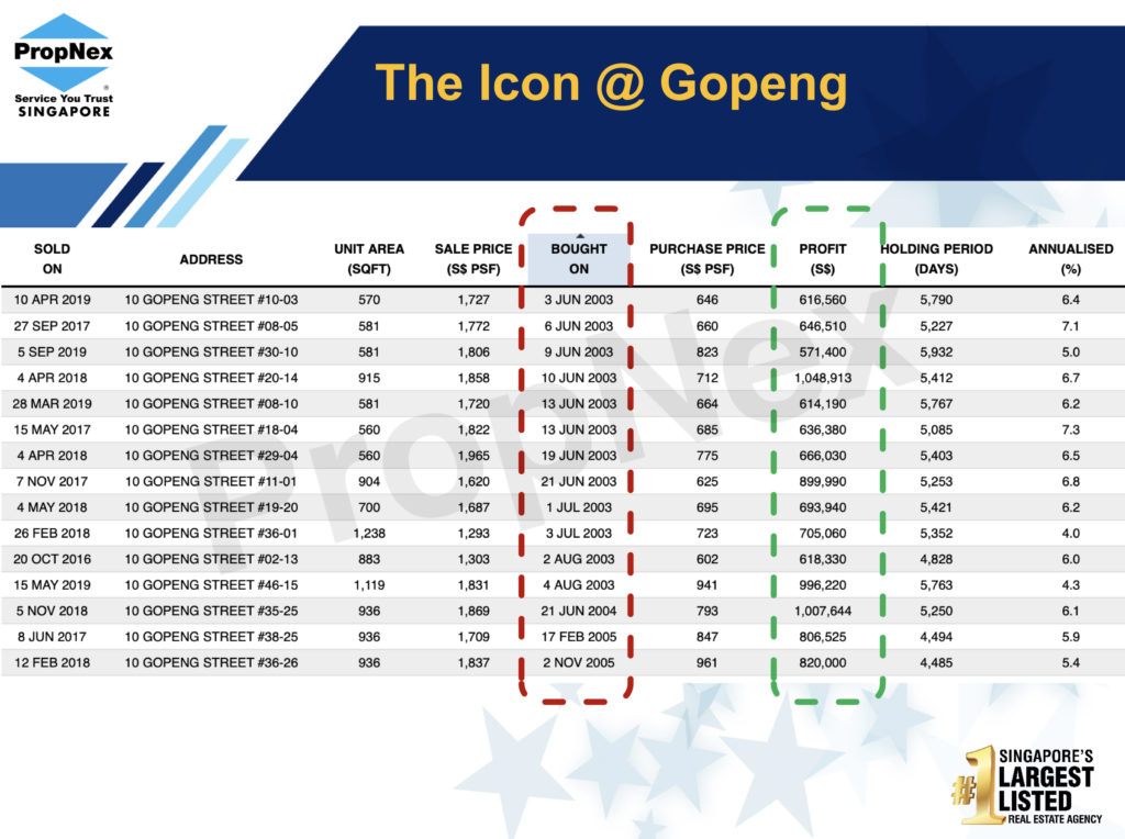 icon gopeng profit image