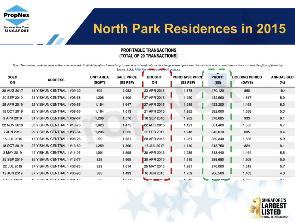 northpark profit image