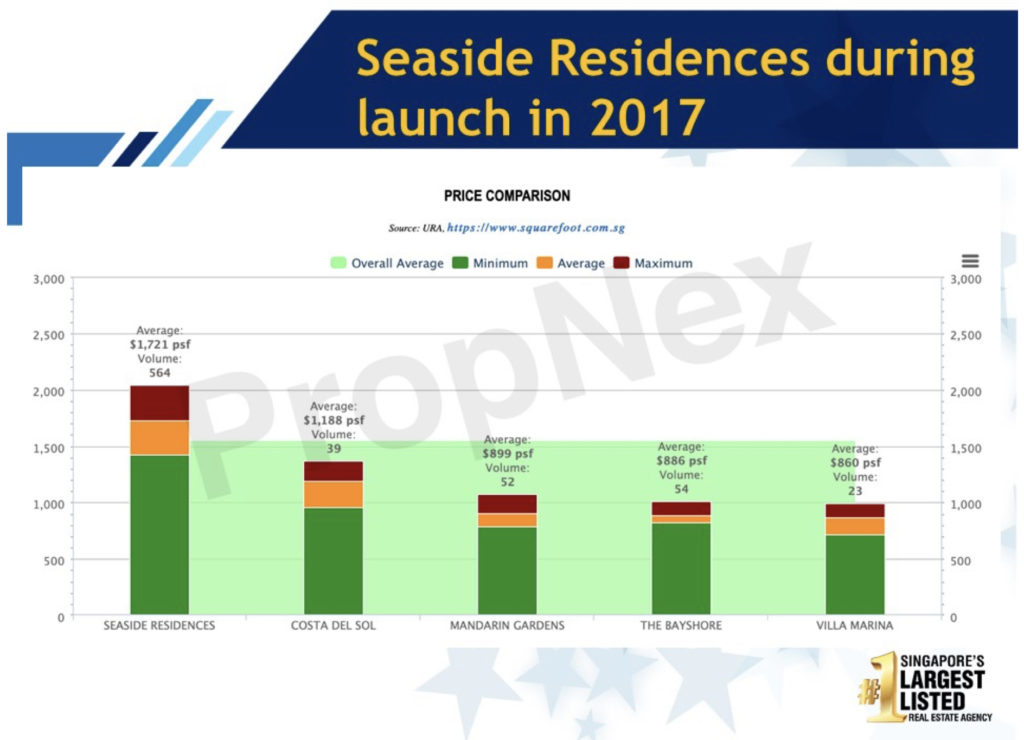 seaside resi 2017 comparison image