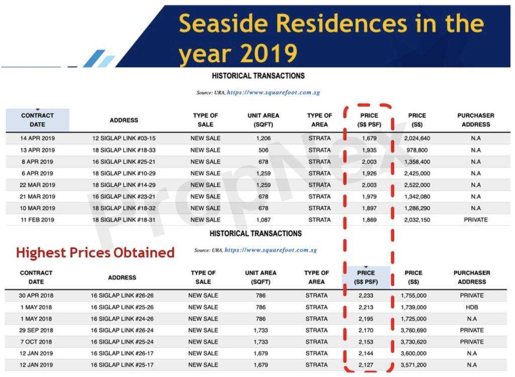 seaside resi prices 2019 image