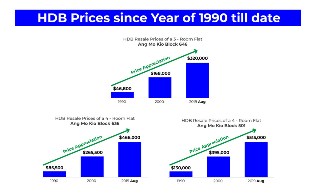 Hdb prices 1990