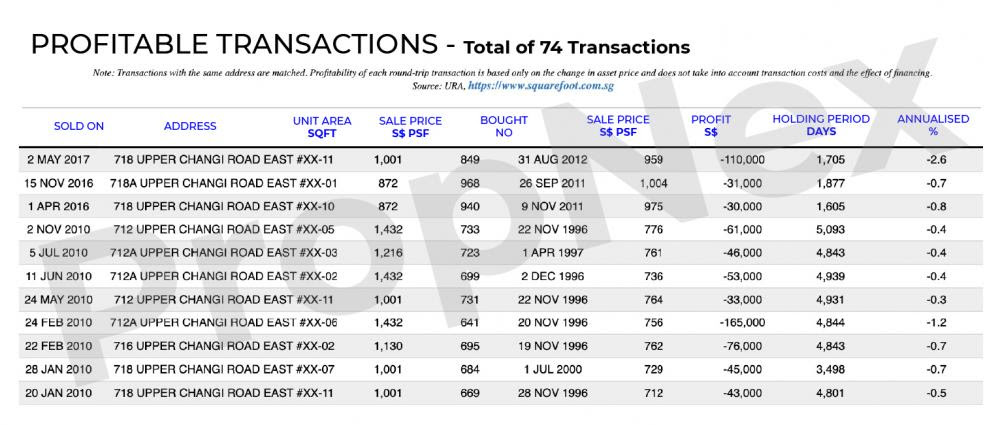 Changi green transactions