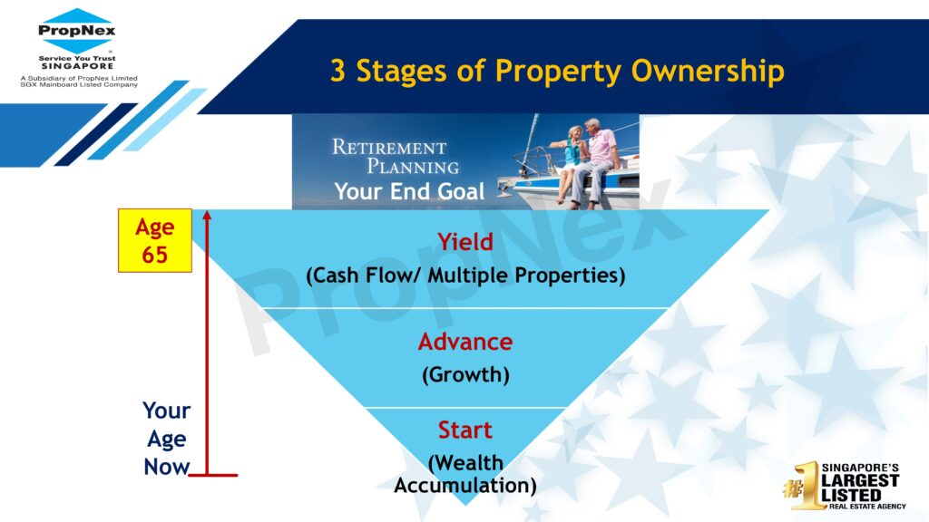 Property journey stage